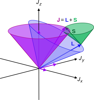 Figure 10 - 4 - 1 - Illustration Of L-s Coupling - - Total Angular Momentum Quantum Number (379x405)