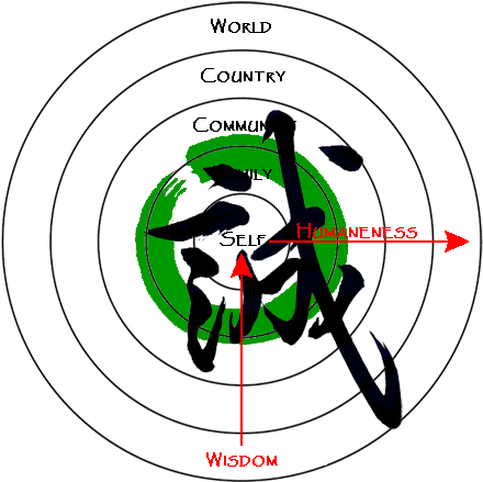 Centrality & Commonality The Completion Of All Things - Wallpaper (450x450)