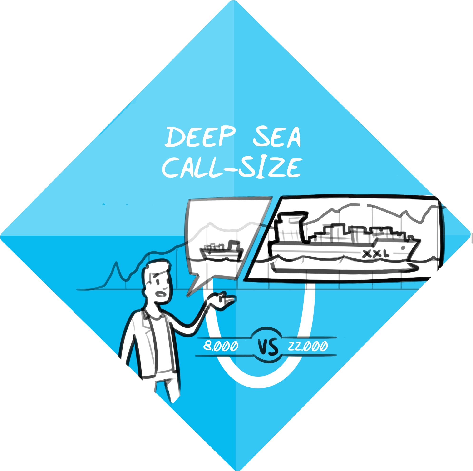 Deep Sea Call Size Larger Seagoing Vessels - Platoon (2021x2013)