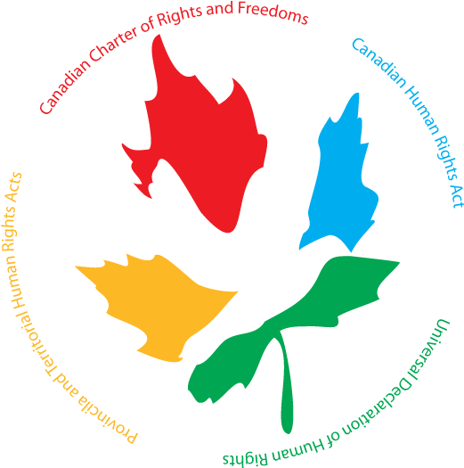How Canada Divides Responsibility For Human Rights - Canadian Human Rights Tribunal (530x530)