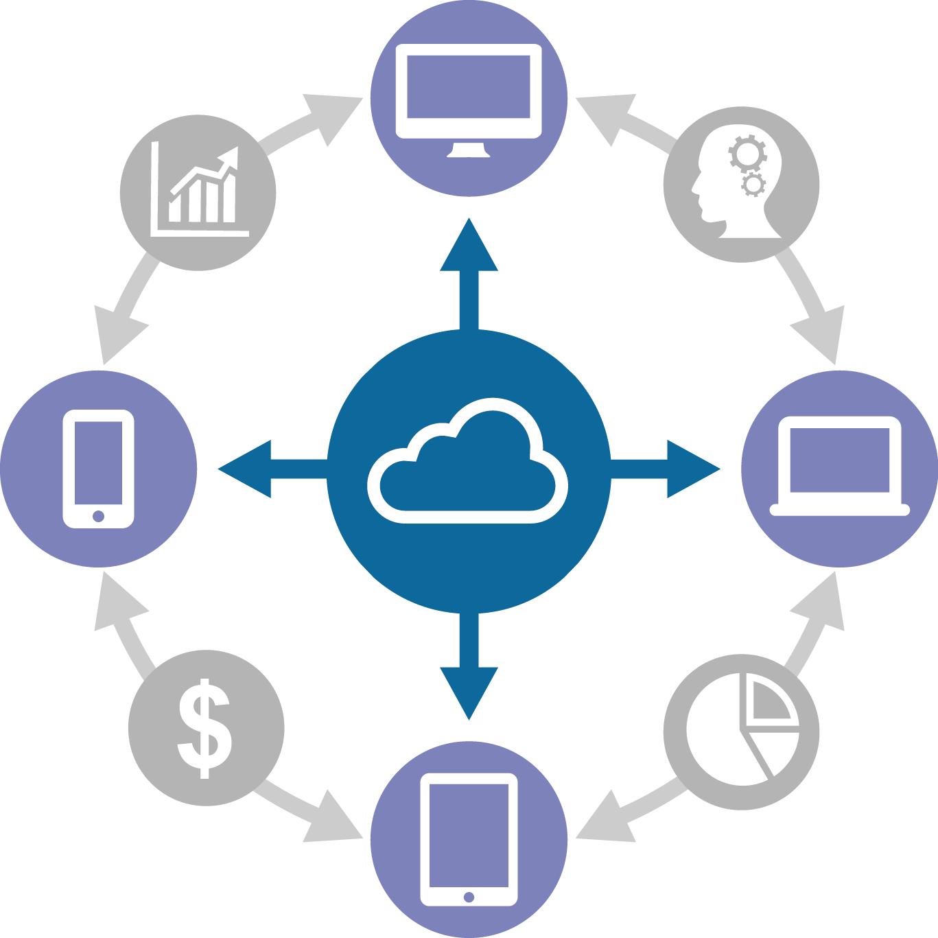 From Exec Levels To Front And Back End Metrics Management - Circle (1367x1367)