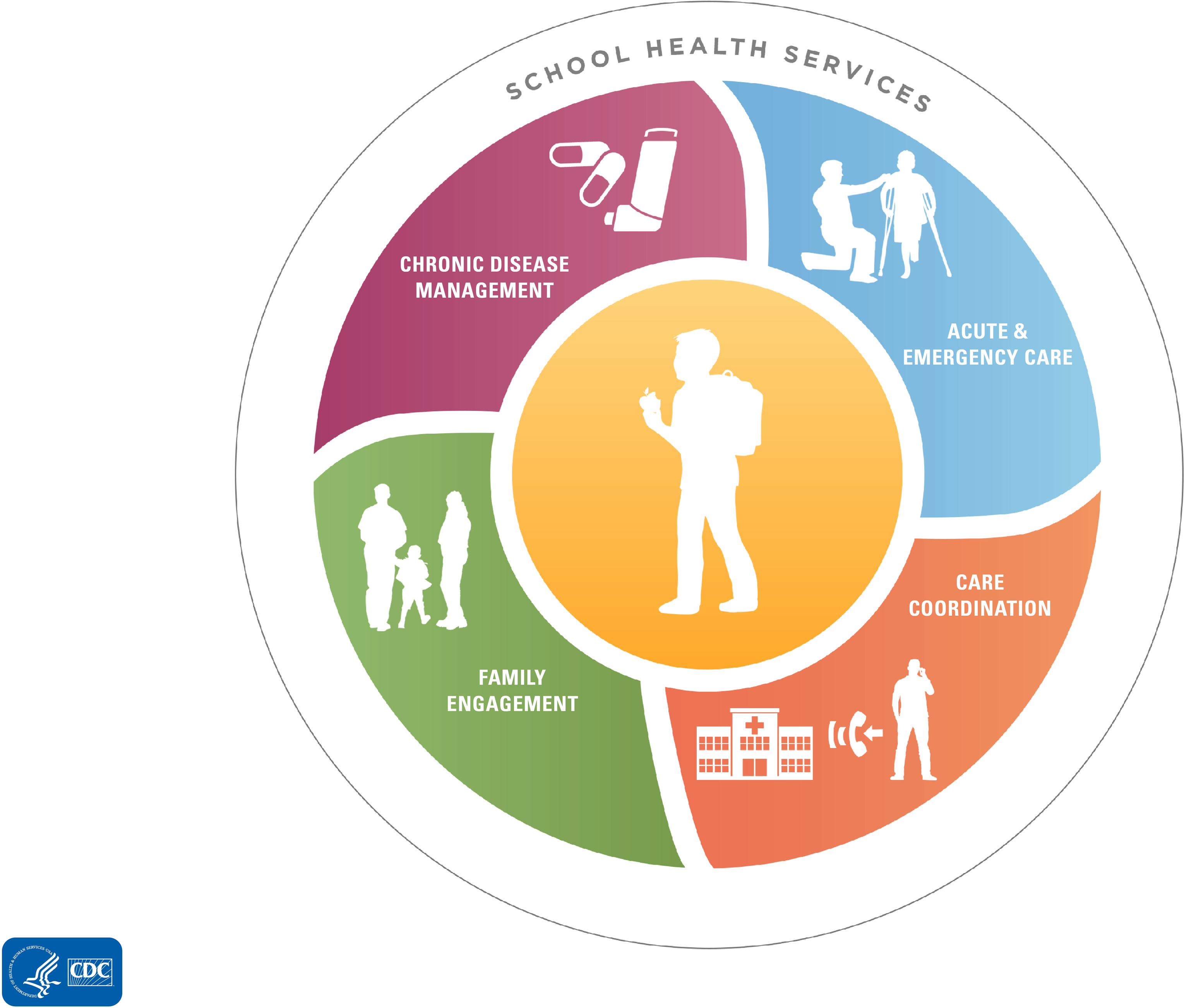Health Png Transparent Images - Hmc Global India (3750x2812)
