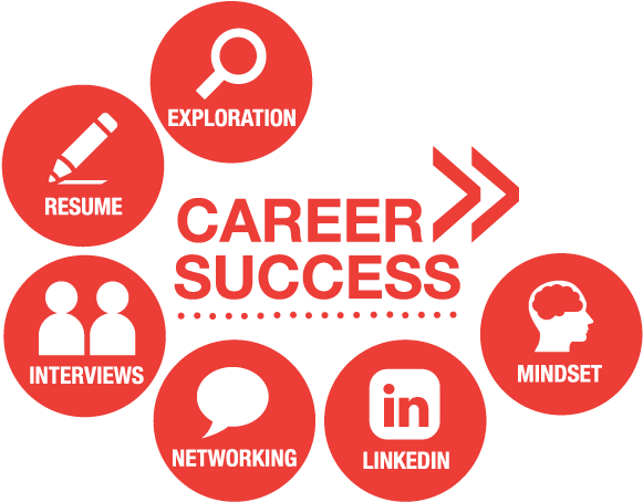 Success Career Lc System Fnl Professional Accordingly - Melbourne (716x546)