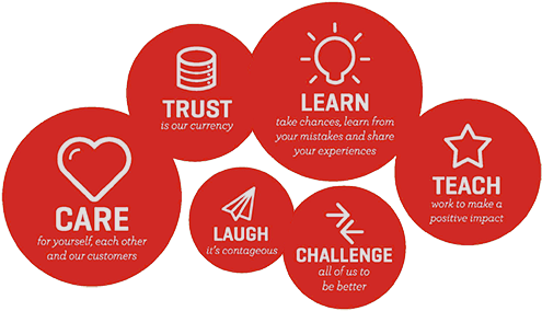 Careers Form - Circle (500x290)