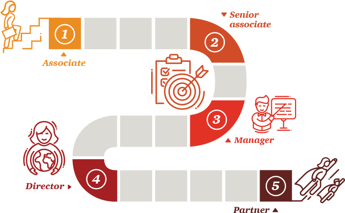 Career Path For Consulting Professionals - Circle (752x423)