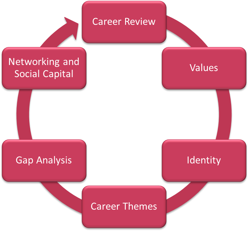 Second Curve Career Model - Business (941x747)