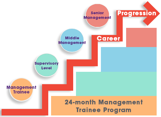 Upon Completion Of The Program And Subject To Individual - Hopewell Holdings (517x378)