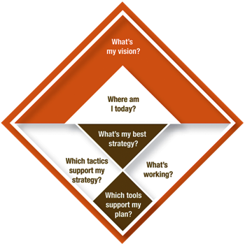 Financial Planning Starts With A Clear Vision For The - Planning (350x352)