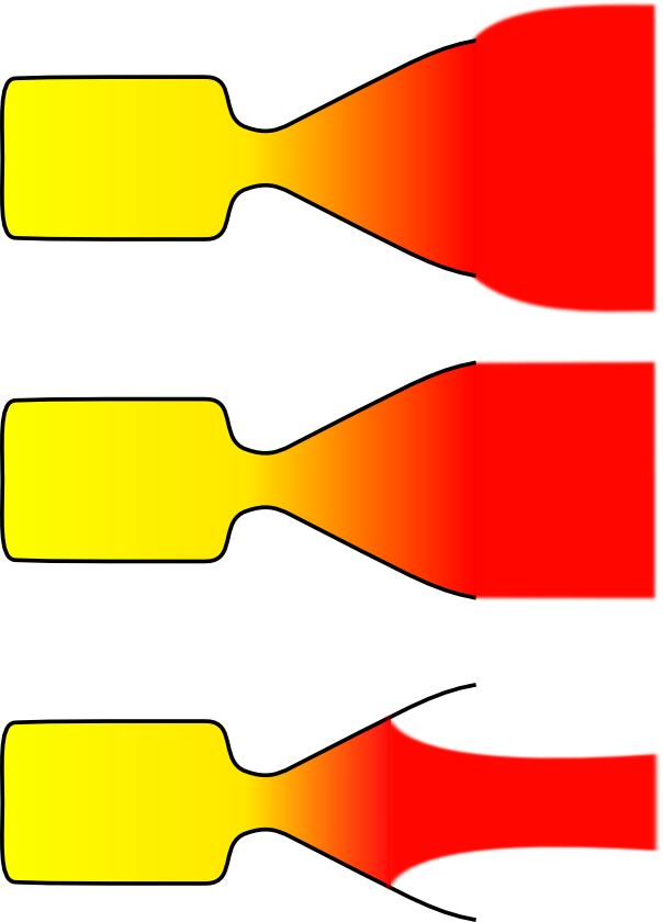 Nozzle-expansion - Over Expanded Nozzle (604x840)