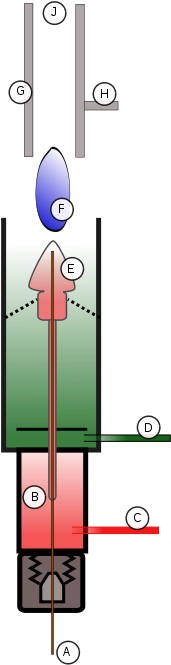 A) Capillary Tube - Home Door (200x700)