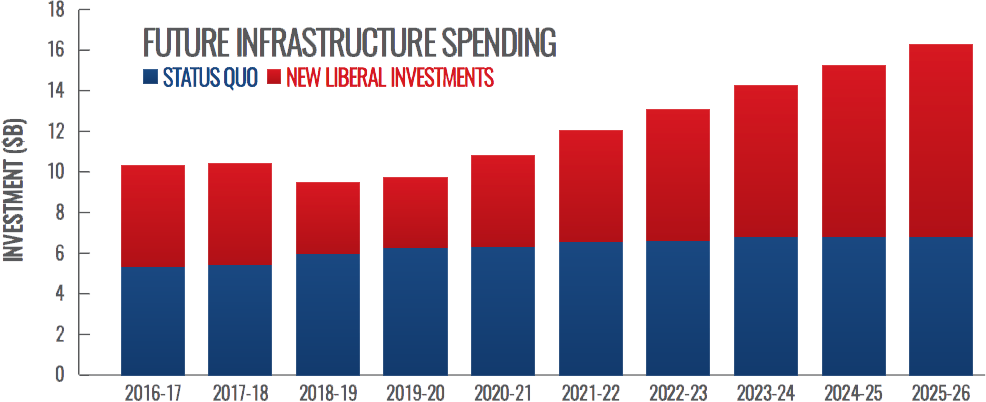 Classe Moyenne Canada (986x402)