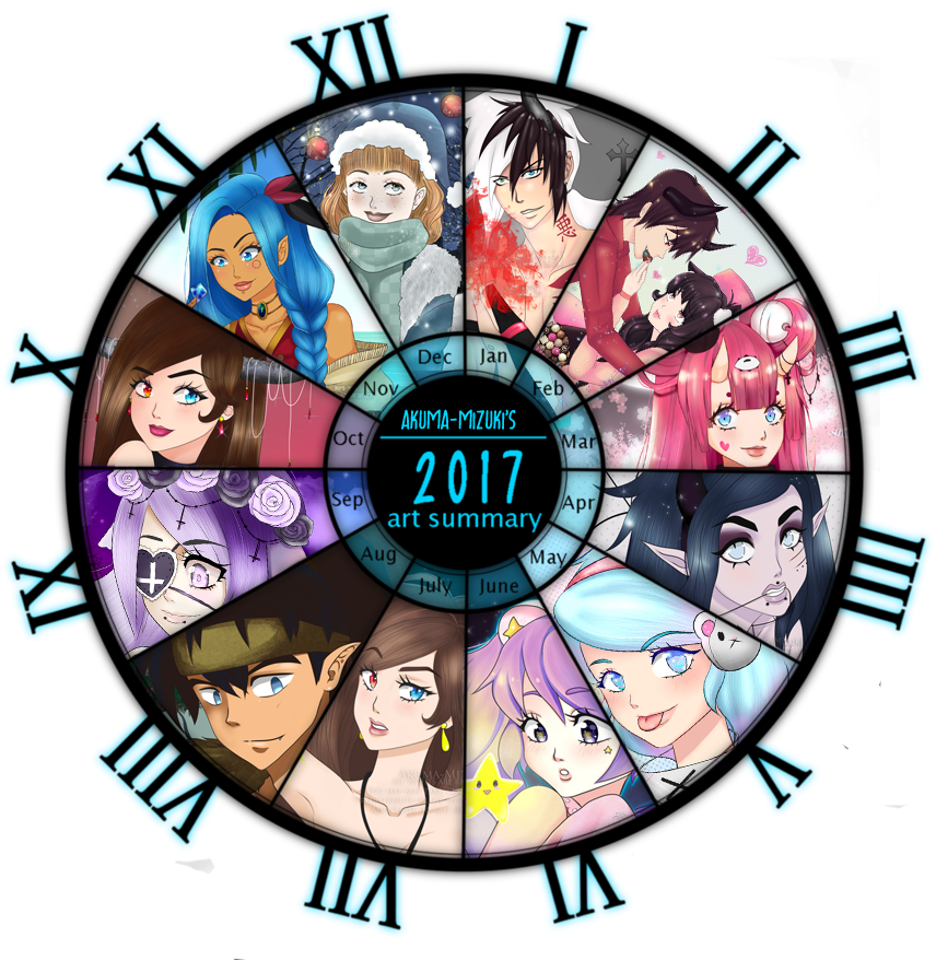 My Art Review 2017 By Akuma-mizuki - Clock Face Template (900x888)