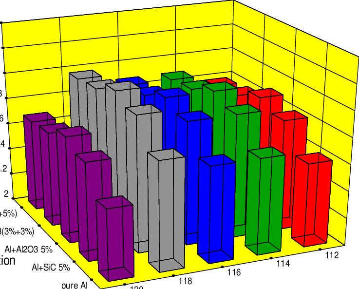 Effect Of Composition And Ton On Surface Roughness - Diagram (737x593)