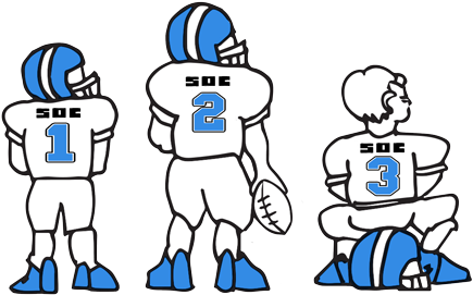 Cpa Website Content - Soc 2 (450x287)