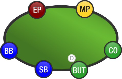 Poker Table And Positions - 6 Max Poker Table (477x309)