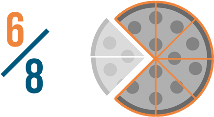 Let's Look At Another Example Of How You Can Use Fractions - Circle (693x300)