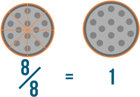 While These Fractions May Look Different, They're Actually - Examples Of Whole Fractions (550x339)