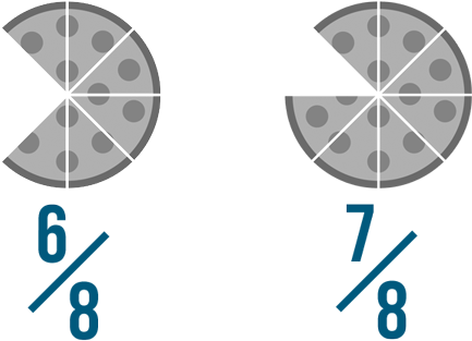 Some Fractions Are Larger Than Others - Circle (550x339)