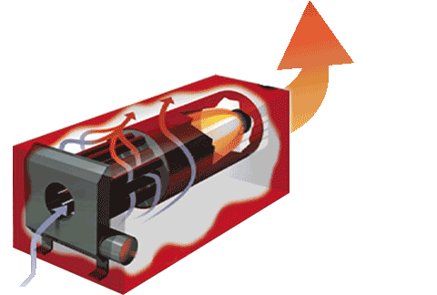 Best Warranty In The Industry - Clean Burn (500x350)