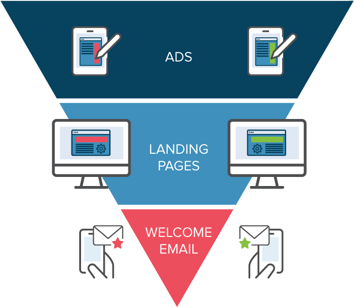 A/b Testing Conversion Funnel - A/b Testing (723x620)