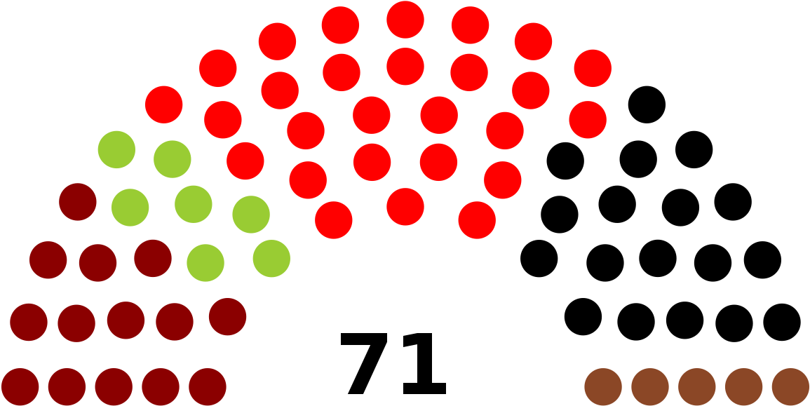 Élections Législatives Régionales De 2011 En Mecklembourg - House Of Delegates Virginia (1200x617)