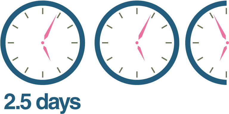 Retreats Are Two And A Half Days Long - Tooth Vector (800x465)