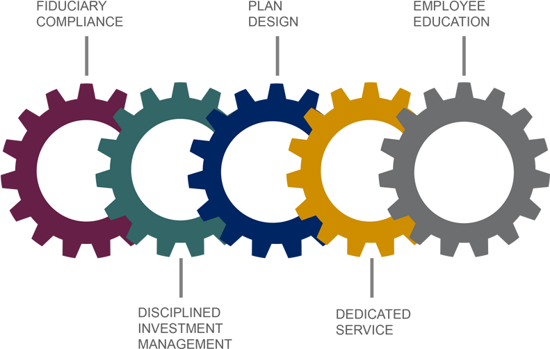 For An Employer Or An Ira For An Individual, Our Professionals - Trust Company (800x520)