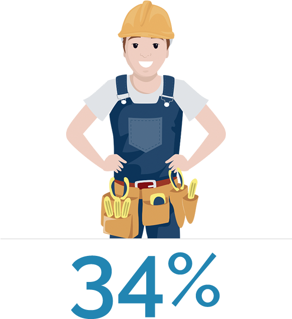 34% Of Workers Are Participating In An Employer-sponsored - Prevailing Wage (700x700)