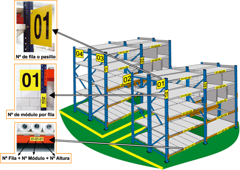 Sistema De Rotulación Para Ubicación De Estanterías - Ubicacion De La Mercancia (495x350)