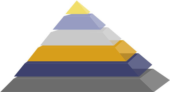 6 Layer Pyramid Diagram Png (600x332)