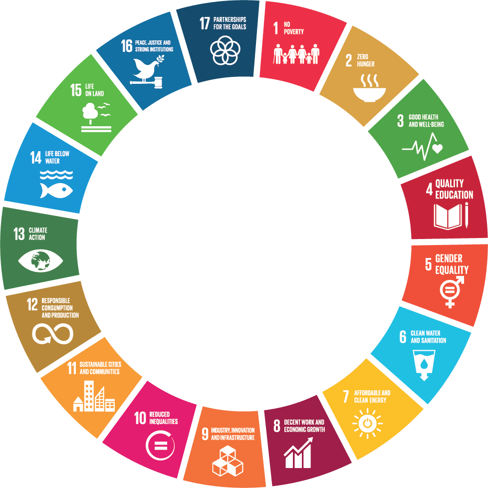 2-4 February 2018, Los Angeles, United States Of America - Sustainable Development Goals Png (978x978)