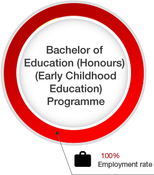 Average Monthly Salaries In 2016$18,840 - Circle (335x387)