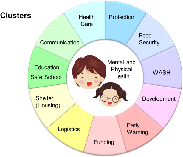 Unc Launches New Study To Uncover Nutritional Impacts - Public Health Impact Of Disasters (748x557)