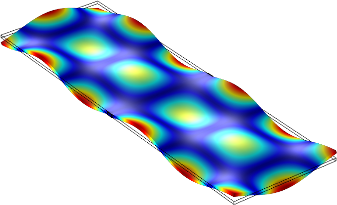 Figure Caption Expand Figure - Oscillation (800x470)