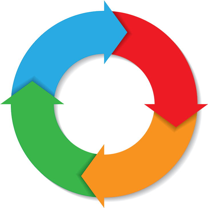 Customer Relationship Management Pdca Organization - Circle Process Png (750x750)