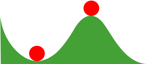 Stable Vs - Unstable - Stable Definition (500x243)