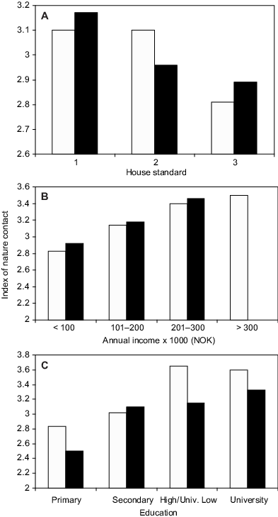 The Relation Between Index Of Nature Contact And House - Number (393x729)