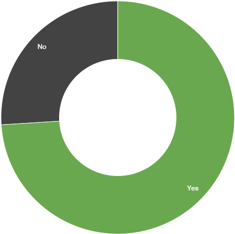 Are You Particular About The Providers You Purchase - Circle (755x467)