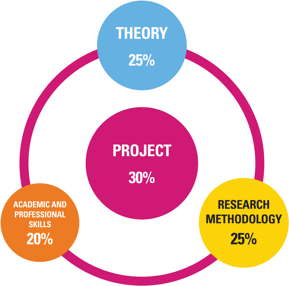 De Andere Keer Een Adviesrapport Of Een Managementsamenvatting - President Of The United States (960x964)