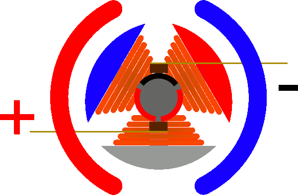 As The Windings Are Energized, They Attract To The - Elektromotor Gif (600x393)