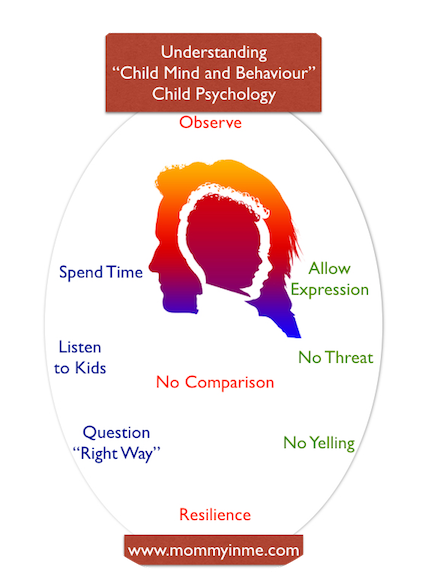 Understanding Child Psychology - Circle (425x575)