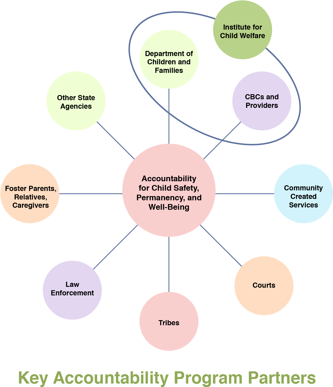 Key Roa Partners - Diagram (1500x1500)