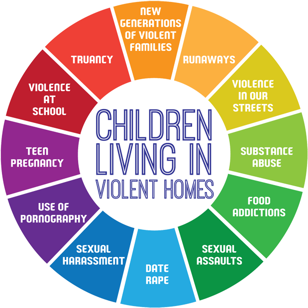 Children Should Hear A Survivor Say - Sef Construction Pte Ltd (720x720)