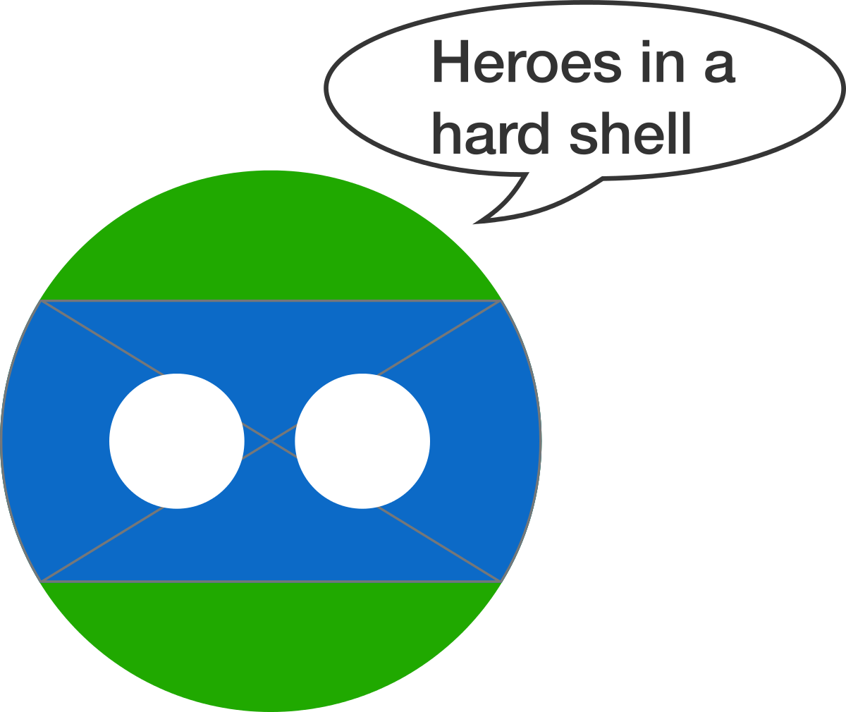 When Sketching Out Leonardo Da Turtle, I Started Out - Circle (1200x1010)