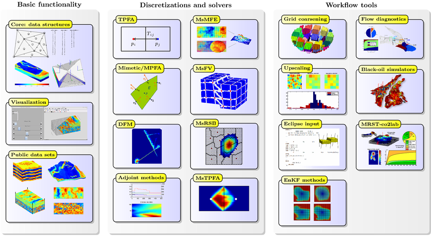 The Matlab Reservoir Simulation Toolbox Is Primarily - Screenshot (900x491)