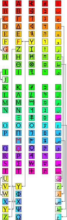In The Ancient City Of Ugarit In Northern Phoenicia - Arabisches Alphabet Deutsch (256x767)