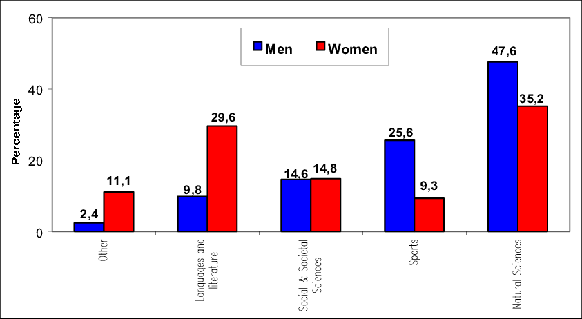 Second Favourite Subject If Mathematics Was First Favourite - Diagram (843x462)
