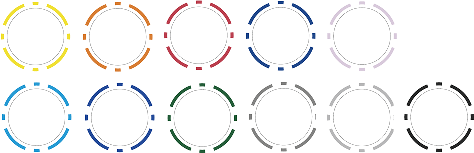 Custom Poker Chips 6 Stripe - Poker Chips (983x347)