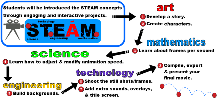 All Of Our Workshops Are Very Creative With Hands-on - Video Camera Clip Art (768x346)