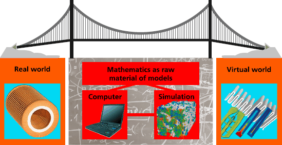 Mathematics - Canopy (549x283)